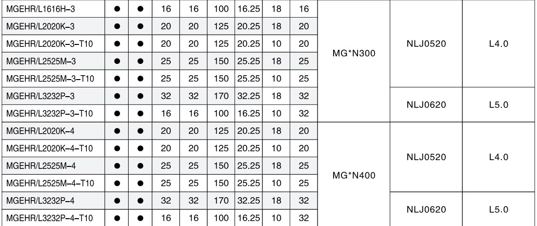 ムゲール 20-3